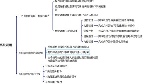 王道考研操作系统第一章 计算机系统概述与系统服务
