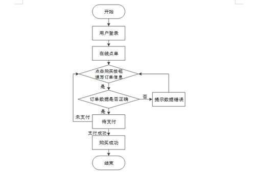 基于Spring Boot的饮品店管理系统的设计与实现——以源码54811为例的计算机系统服务实践