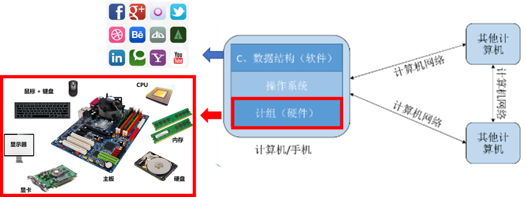 深入理解计算机系统 CAEer的独特视角及其服务能力剖析