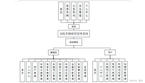 高校车辆租赁管理系统设计与实现